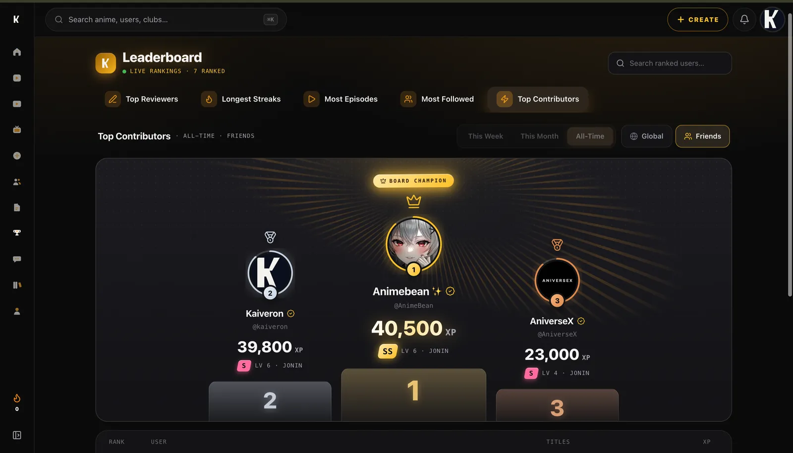 Kaiveron leaderboard